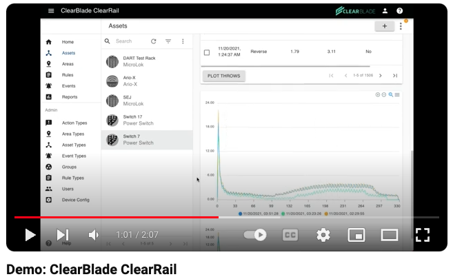 See ClearBlade ClearRail in action! IntelligentAssets is a no-code application that delivers: 🛤 Remote Crossing Management 🚞 Real-Time Visibility ⛑ Asset Health Monitoring 🔍 Continuous Inspection 👷‍♀️ Automated Work Requests Watch the demo: youtube.com/watch?v=F549C_…