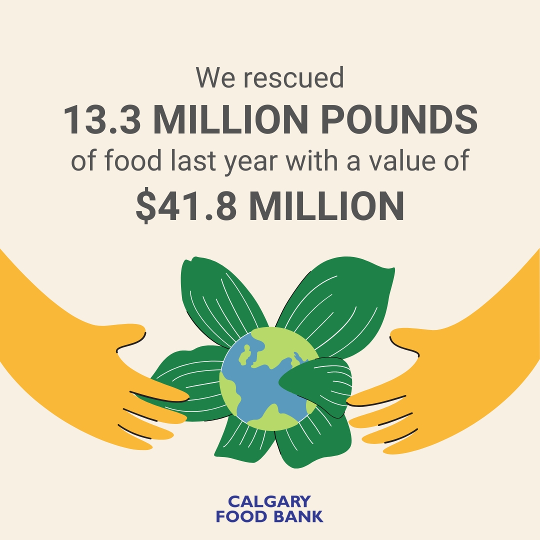 For us, every day is Earth Day 🌎 We work with Calgary grocers and food industry partners to rescue quality, nutritious food for our clients and community partners. The food we rescue accounted for a staggering 91% of our total food donations last fiscal year. #EarthDay