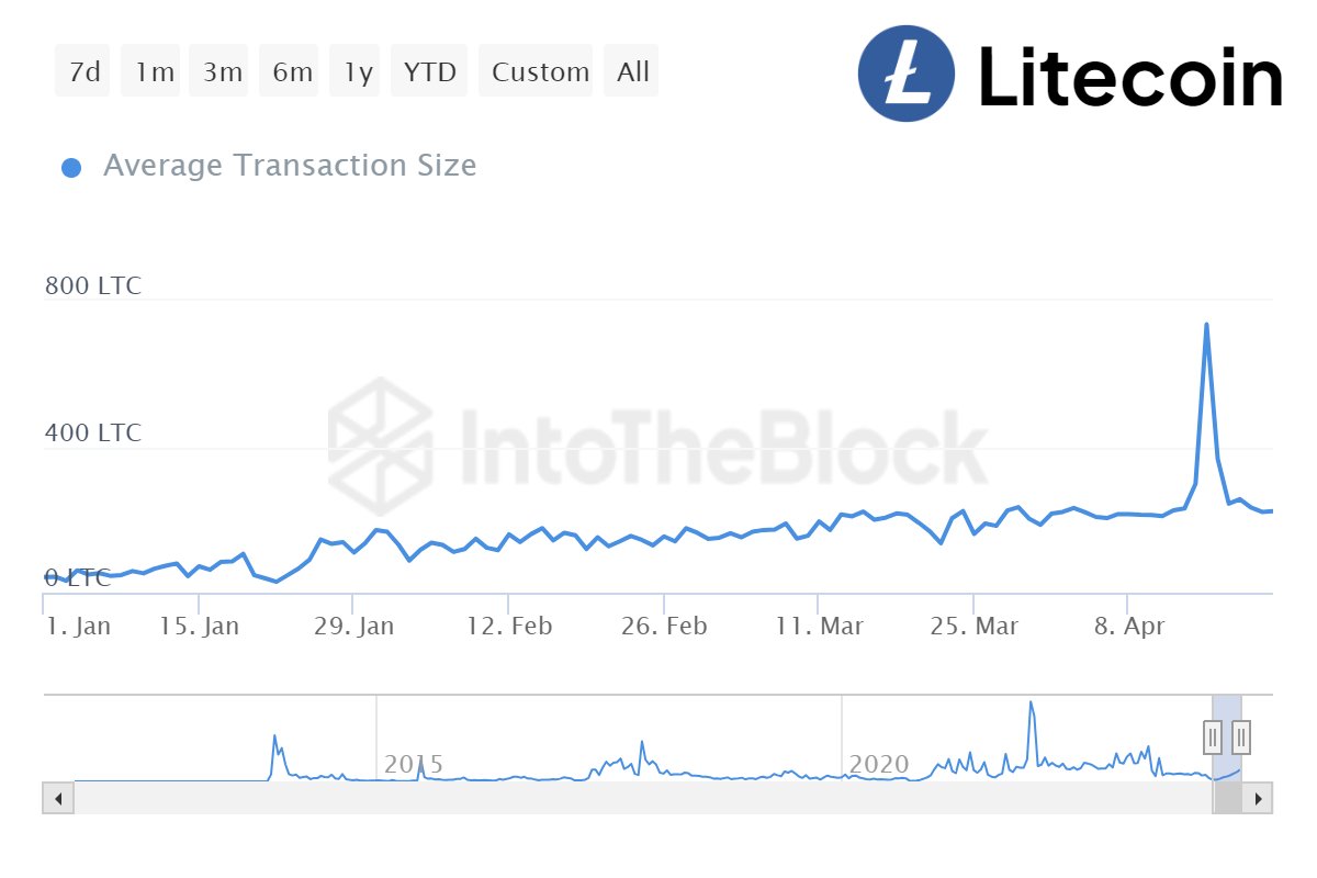 Litecoin Foundation ⚡️ tweet media