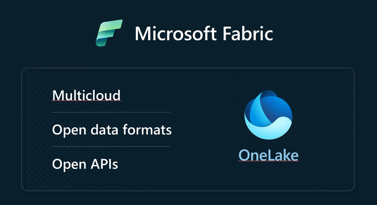 'Open Lakes, Not Walled Gardens', check out the paper from Raghu Ramakrishnan, CTO, Azure Data and @JoshCaplan1984 on #MicrosoftFabric approach to #OneLake tinyurl.com/ywbbp9wu