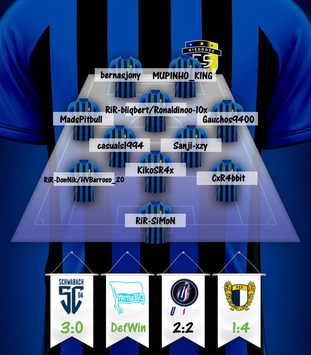 FSG Riedrode Esports (@risingrain_) on Twitter photo Resultat
<a href="/IflOnline/">IFL Germany</a>
🆚️| SC 04 Schwabach Esports
✅️| 3:0
⚽️⚽️ MUPINHO_KING
⚽️ Gauchos9400
🎯 MUPINHO_KING
🎯 Ronaldinhoo-10x
------------------
<a href="/VPGPremier/">VPG Esports Premier</a>
🆚️| @UltraInstinct_8
➗️| 2:2
🆚️| <a href="/famaesports/">FC Famalicão Esports</a> Famalicāo Esports
✅️| 1:4 Resultat
<a href="/IflOnline/">IFL Germany</a>
🆚️| SC 04 Schwabach Esports
✅️| 3:0
⚽️⚽️ MUPINHO_KING
⚽️ Gauchos9400
🎯 MUPINHO_KING
🎯 Ronaldinhoo-10x
------------------
<a href="/VPGPremier/">VPG Esports Premier</a>
🆚️| @UltraInstinct_8
➗️| 2:2
🆚️| <a href="/famaesports/">FC Famalicão Esports</a> Famalicāo Esports
✅️| 1:4