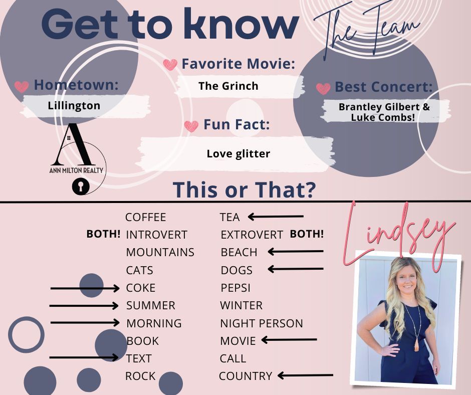 It's that time of the week! Get to know our team! Lindsey has been with Ann since 2013! She's the glue that keeps us together. 
.
#annmiltonrealty #harnettcountyrealtors #didyouknow #lindseyclarkerealtor #lovewhereyoulive #manicmonday