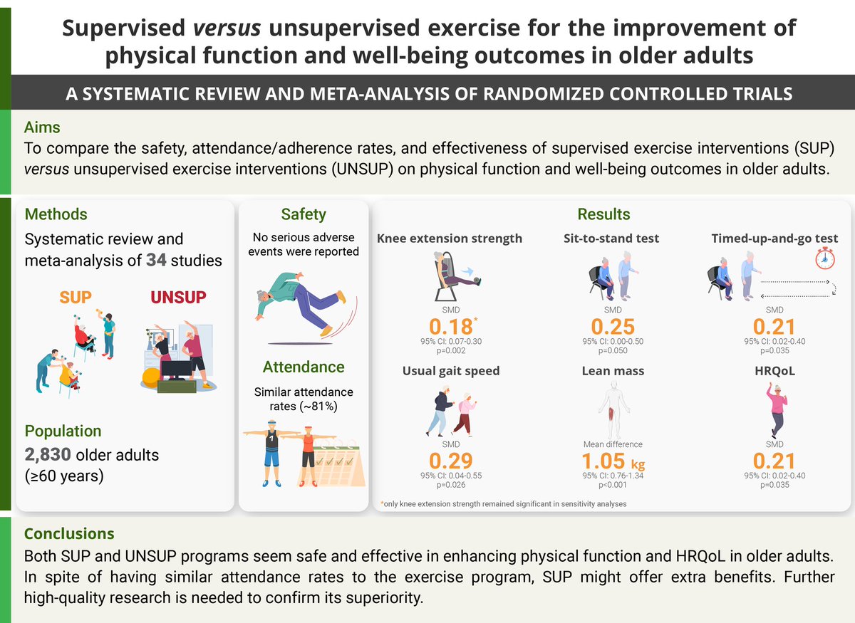 Proyecto PRO-Training tweet media