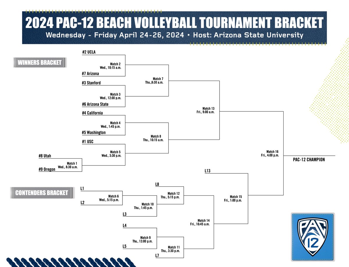 The stage is set for the #Pac12BVB Championships! 🏖️ 📰 pac12.me/2024-BVB