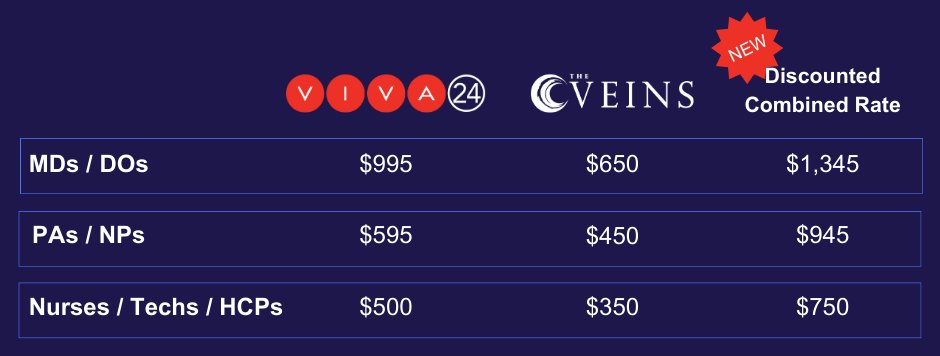 Don't miss Late-Breaking Clinical Trial sessions, live cases, hands-on opportunities, and the NEW PE Summit! Register for both #VIVA24 & #TheVEINS24 and receive $300 off tuition (Physicians, PAs/NPs, Nurses/Techs/HCPs only) Learn more and register here: viva-foundation.org