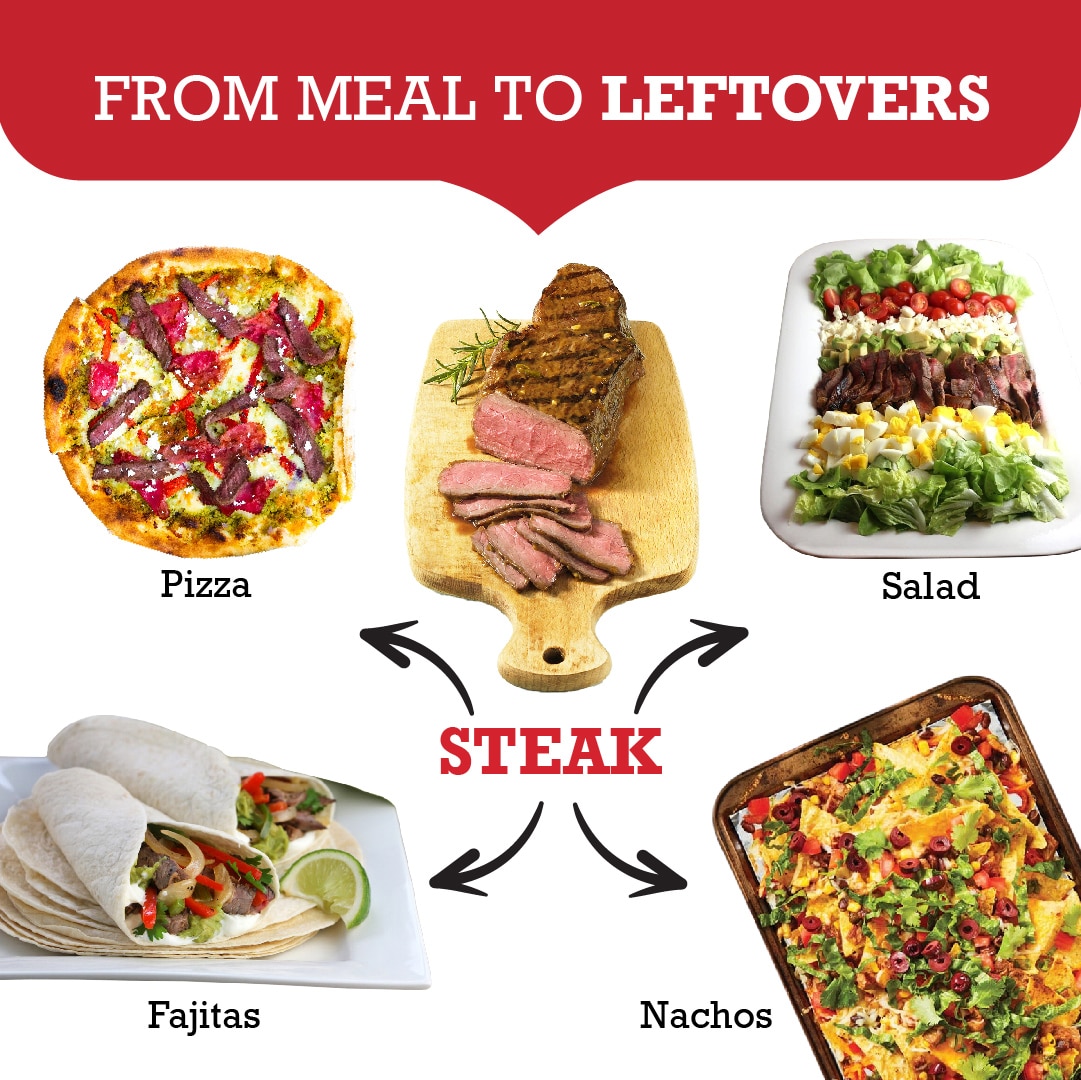 Turn your Sunday night leftovers into delicious meals! Here are simple ways to turn leftovers into delicious lunch or dinner ideas: canadabeef.ca/plan-over-beef…