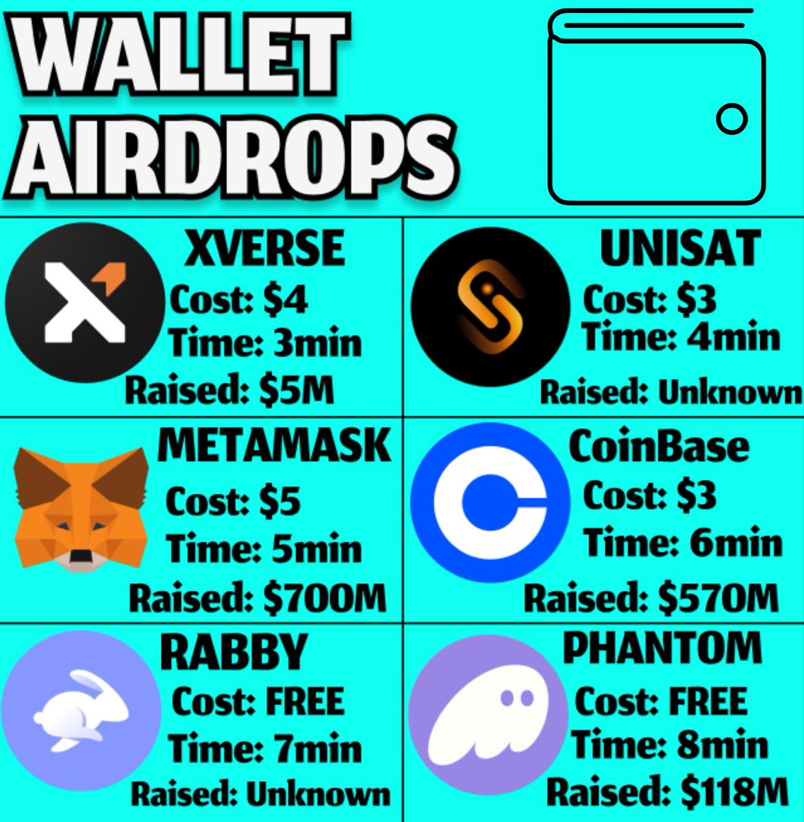kabukistory's tweet photo. $5000 per month for simply using your wallet

It's new meta - Wallet airdrops

Wallets have BILLIONS of invest and backed by best funds!

Just imagine how big will be $UNI $MASK $PHNTM

Get 6 airdrops with my VIDEO guide👇🧵 https://t.co/TK9JEilIcA