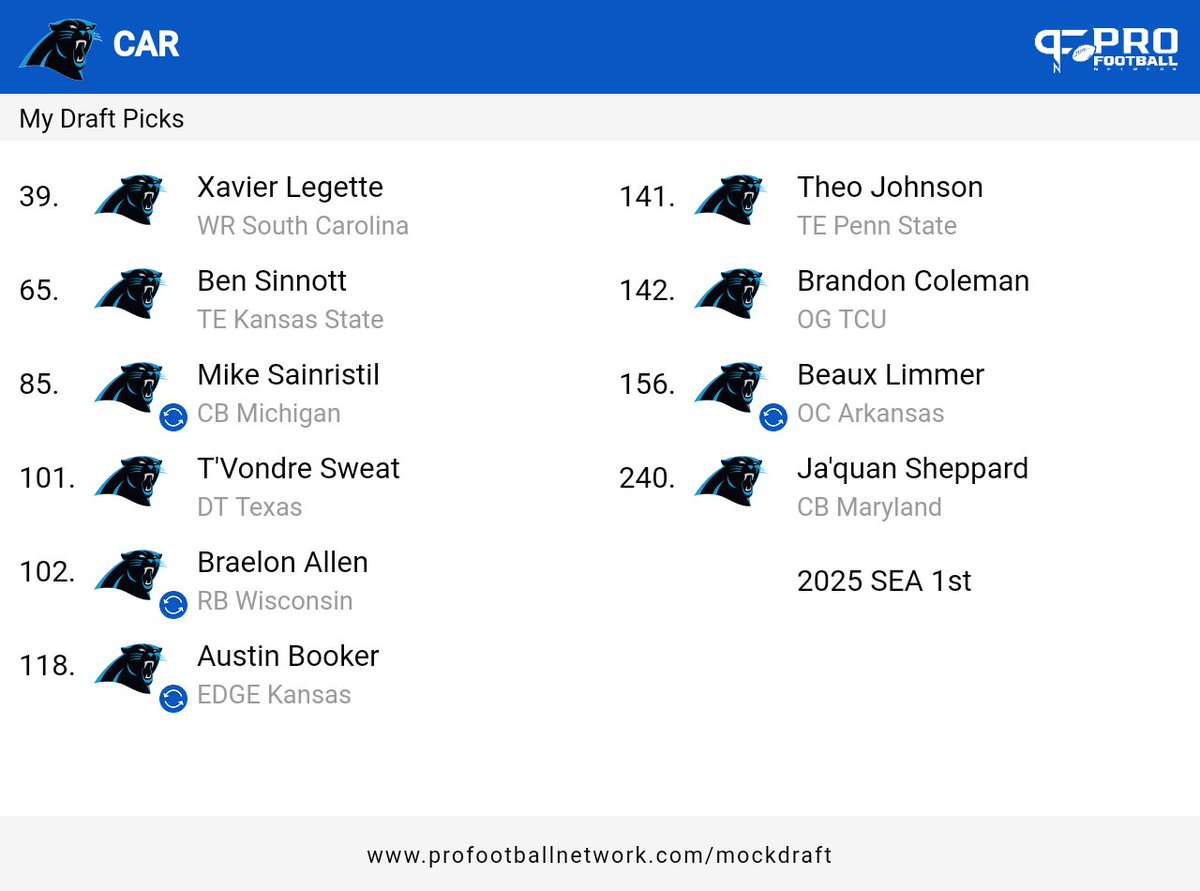 Think trading back in this years draft has value