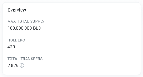 📈 NEWS TODAY !

✅ We reached a record of 420 holders within just 24 hour after launch. 
⚫️ Did some great work today on marketing for our project. We agreed with some projects on partnership and also bought banners on popular sites such as CoinGecko, Dexscreener, Dexview,