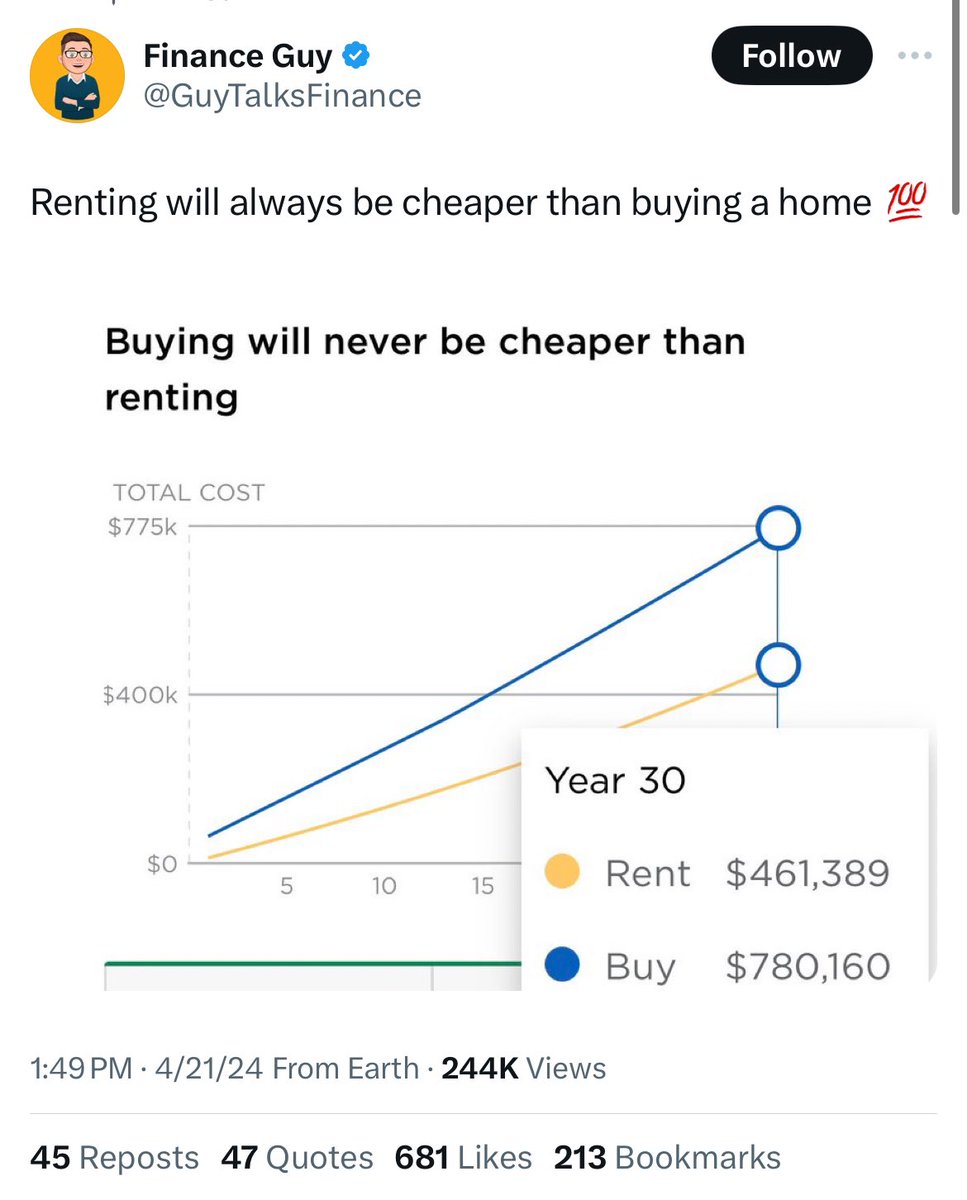 Part of me feels bad for Finance Guy because he's probably a good kid, but he had a tough post (401k vesting) and has since tripled down on this caricature of FinTwit engagement baiting. Good example of when you look dumb (happens to us all), own it, learn, and don't dig heels.