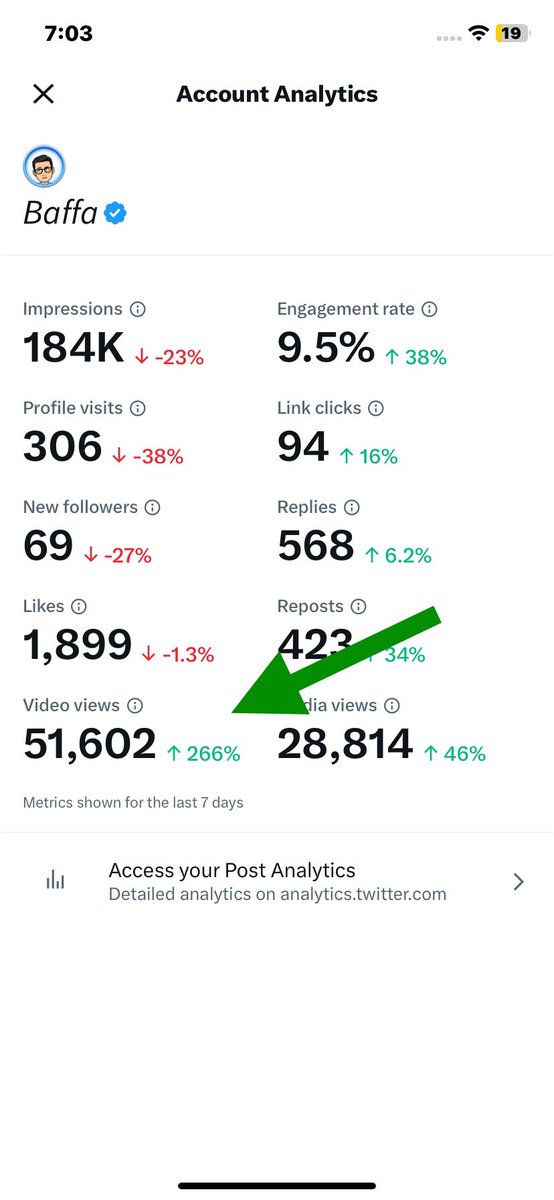 I finally got Video views on my analytics, check yours and see.