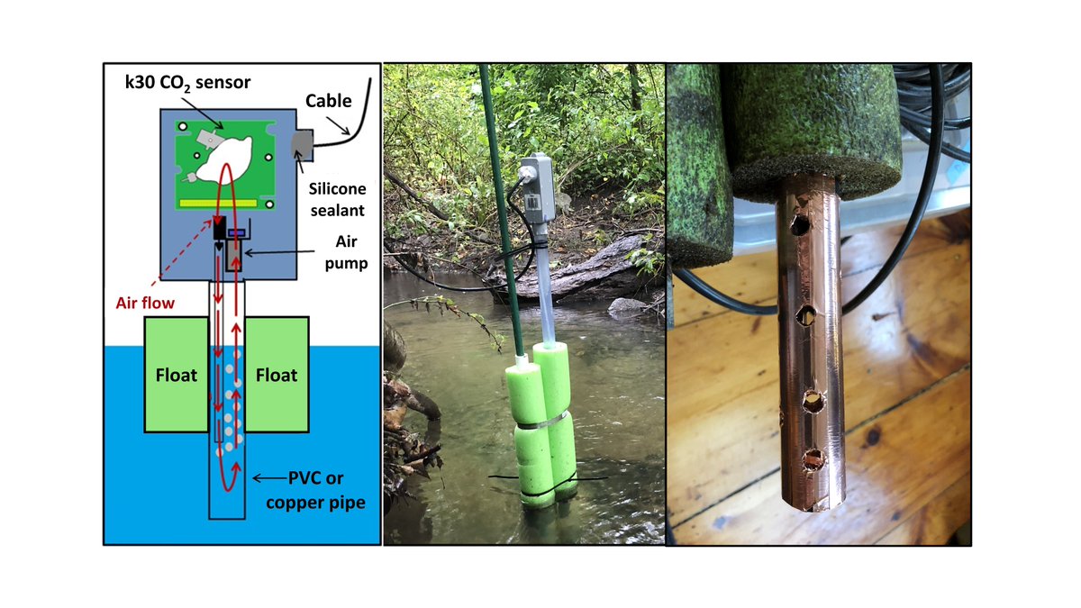 .@NH_AES scientists have developed a resilient CO2 monitoring system for streams & rivers, offering essential insights into how changes in land use, like agricultural production, deforestation or urban development, impact carbon emissions. #EarthDay nidb.landgrantimpacts.org/impacts/show/7…