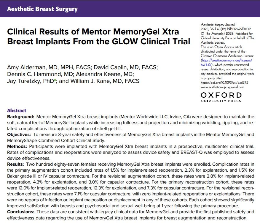 The authors measured the safety and effectiveness of MemoryGel Xtra breast implants in the Mentor MemoryGel and MemoryShape Combined Cohort Clinical Study. 🔗Read the paper: doi.org/10.1093/asj/sj… #aestheticsurgery #plasticsurgery @DrMoAlghoul @drpacella @drroykim @phaedracress