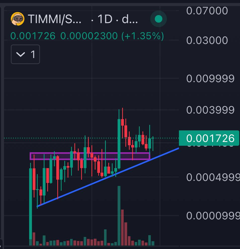 cooglinoga's tweet photo. @MonstersCoins $TIMMI all day. Just partnered up with @Zebec_HQ and implemented our first community burn today
New ath inbound https://t.co/O56dZ1fA1V
