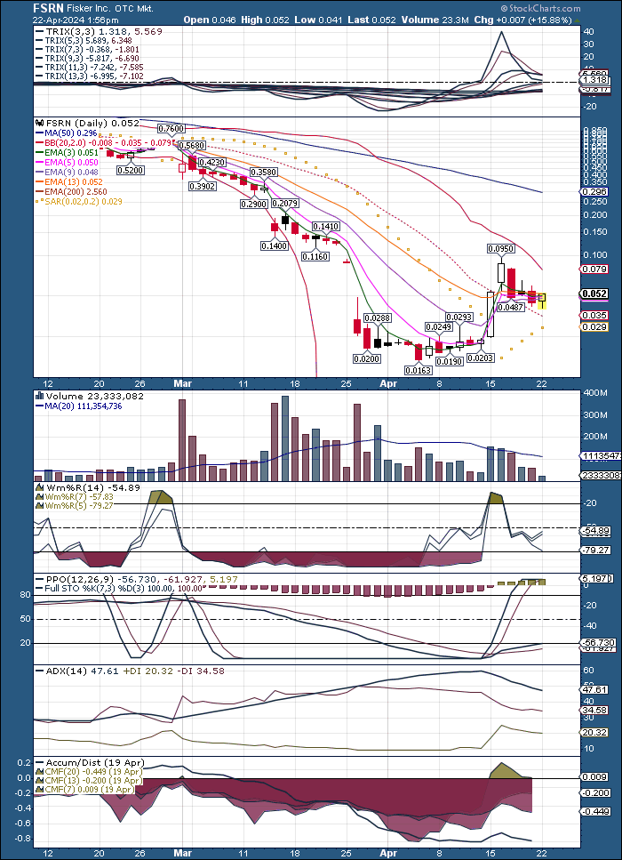 $FSRN still full of shorts. #bigpicture