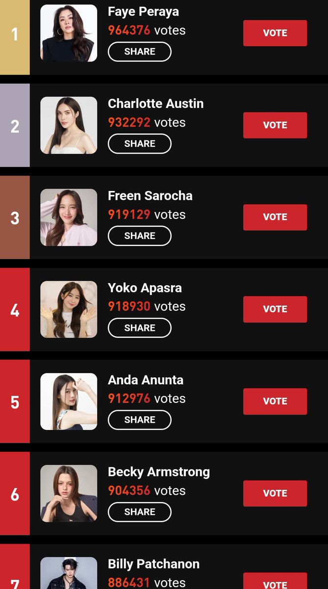 withfreenbecky_'s tweet photo. 🚨📢 STARLIGHT AWARDS

Guys, i need 500 rt here until 23:59 on April 23 (BKK) so Starlight will give 1.000 votes for Freenbecky (It will be divided in 500/500 for each.)  Can we do it??

GIVE THEM FREE VOTES TOO

🌈 FreenBecky is participating in StarLight Voting 💖Let's vote together for FreenBecky 
Vote Link:
https://t.co/X0wm3Qth1q
#STARLIGHTAWARDS #STARLIGHT2024XFreenBecky
#VoteforFreenBecky @AngelssBecky @srchafreen