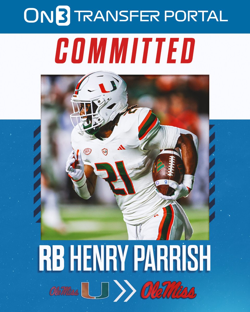 NEWS: Miami transfer RB Henry Parrish has committed back to Ole Miss🦈 Parrish has rushed for 2,057 yards in his career. on3.com/news/former-mi…