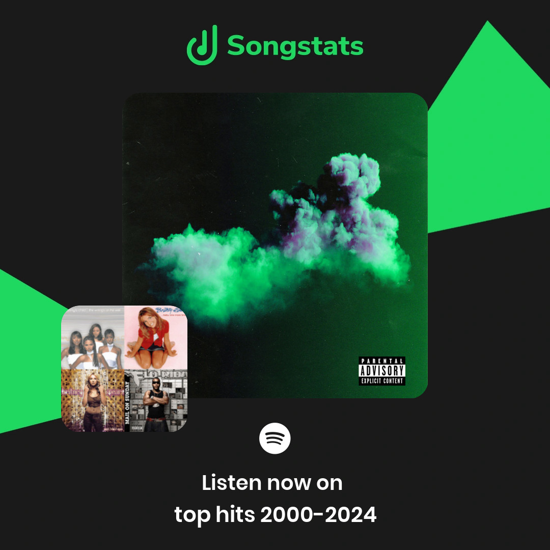 SongstatsApp's tweet photo. @tweetsofcameron Aww yeah!! Did you know that "SeeRightThroughMe / Need2SeeUTonight" got added to 'top hits 2000-2024' with over 341K Followers on Spotify! https://t.co/26df5en6Jb