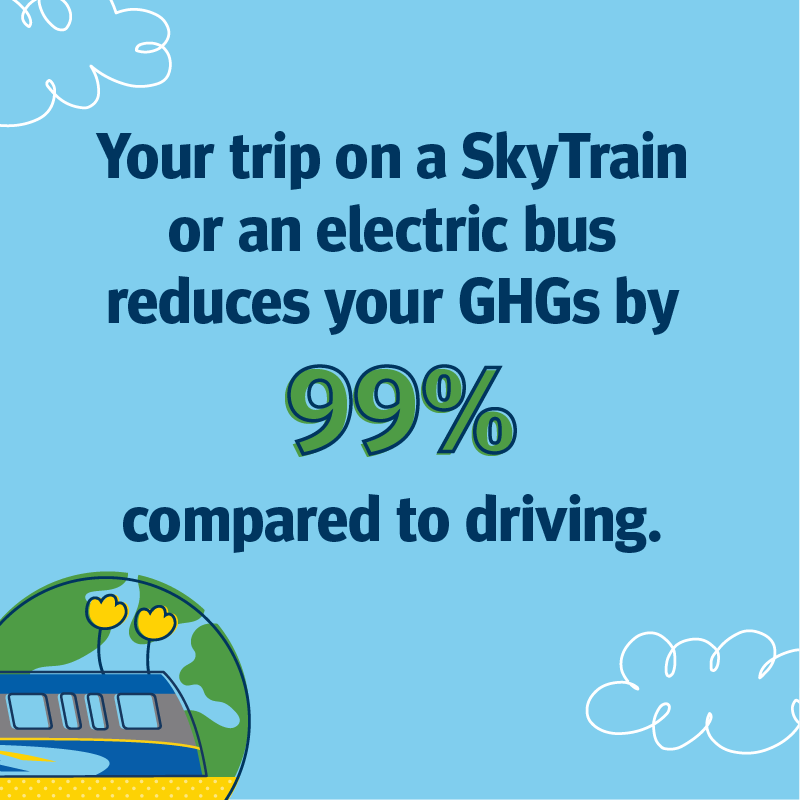 TransLinkNews's tweet photo. Taking transit is good for the planet and your pocket. Here's why โฌ #Transit4ThePlanet https://t.co/YrDeW6hftf
