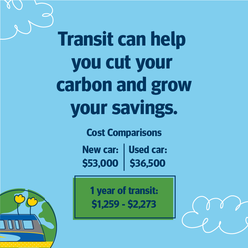 TransLinkNews's tweet photo. Taking transit is good for the planet and your pocket. Here's why โฌ #Transit4ThePlanet https://t.co/YrDeW6hftf
