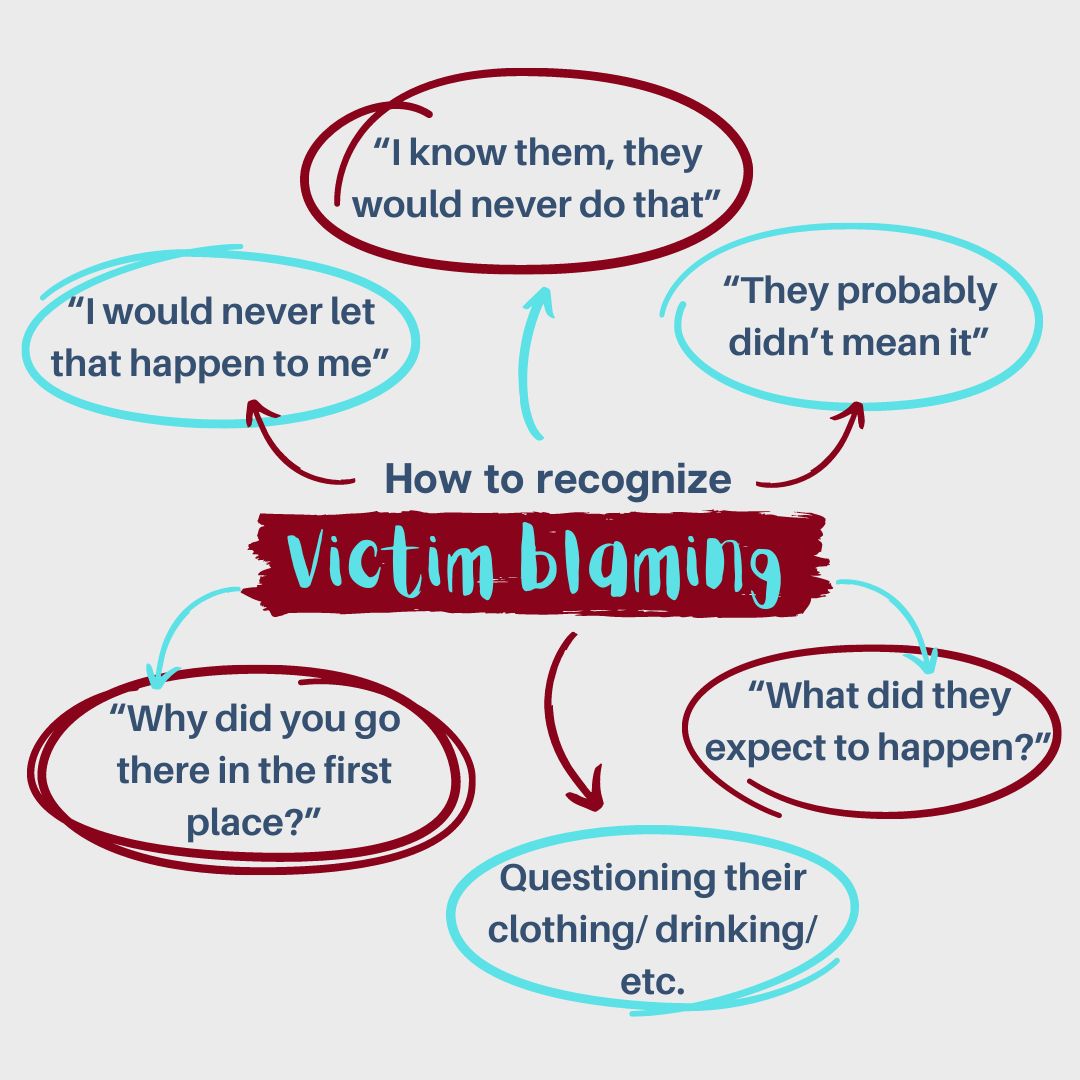 Victim blaming can happen from loved ones, friends, or strangers. It may not always be intentional or malicious, but ca still impact a victim's sense of support & ability to seek help. #ThinkBeforeYouSpeak #VictimBlaming #SAAM #SAAM24 #GetHelp #SupportSurvivors #StartByBelieving