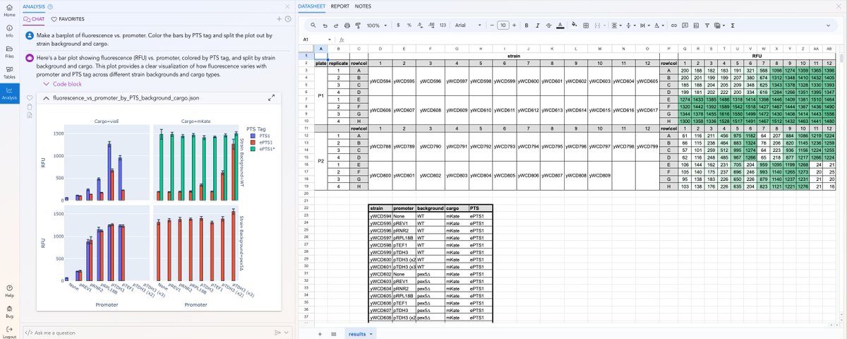 Streamline Your Science with Tabulous