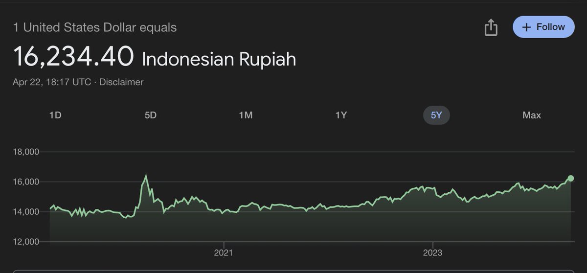 RepeatTravels's tweet photo. The mighty USD is flexing!  Traveling to Asia is now more affordable than ever. Escape inflation &amp; experience the rich culture, delicious food, and stunning landscapes.    

Where in Asia are you dreaming of visiting? 

#travel #inflationhack #southeastasia #bucketlist https://t.co/HkpvwOdJwu