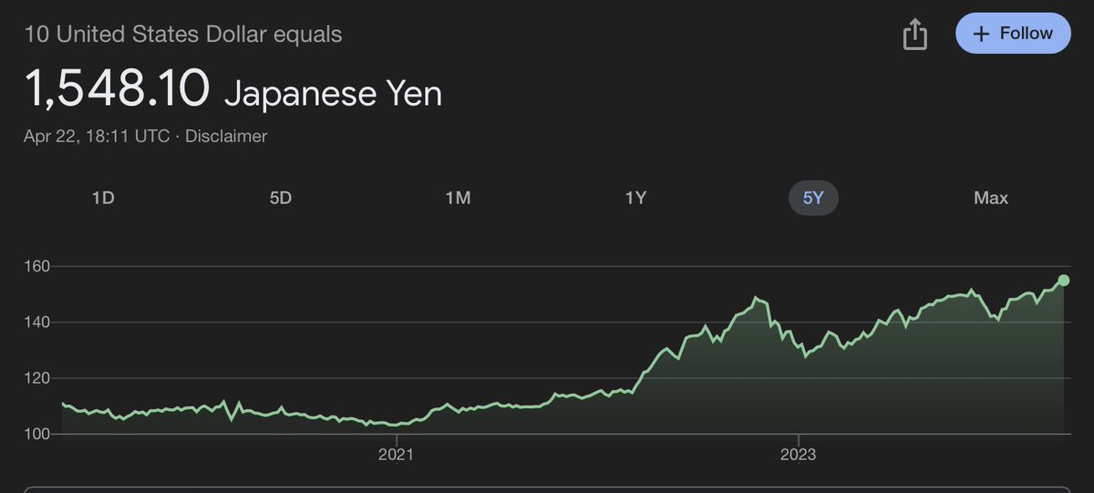 RepeatTravels's tweet photo. The mighty USD is flexing!  Traveling to Asia is now more affordable than ever. Escape inflation &amp; experience the rich culture, delicious food, and stunning landscapes.    

Where in Asia are you dreaming of visiting? 

#travel #inflationhack #southeastasia #bucketlist https://t.co/HkpvwOdJwu