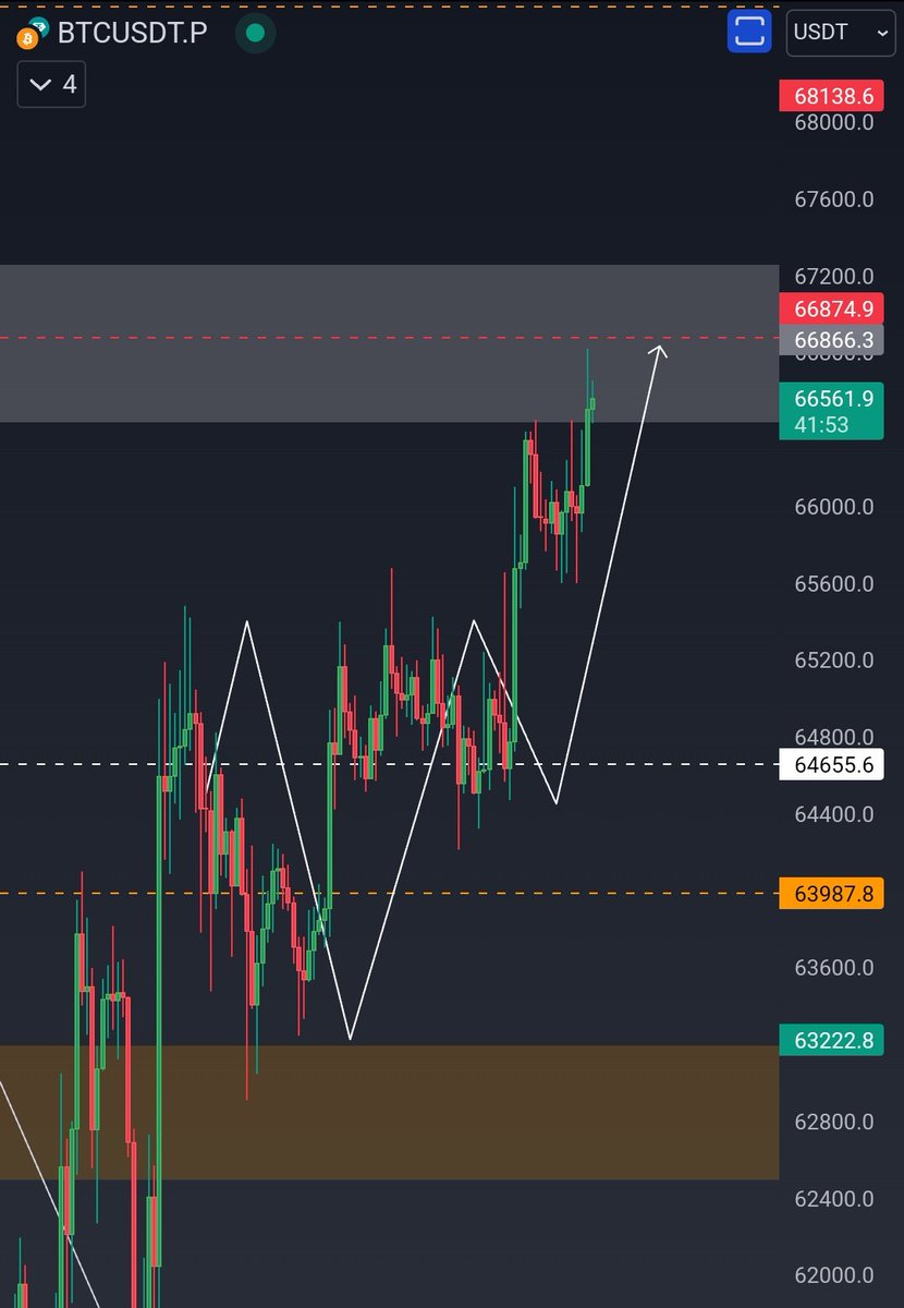 Tech_Tycoon's tweet photo. #BTC 

Done and Dusted ✅

Pure perfection 🤤

Next plan shared on #Discord (Link in Bio)

Like and RT if you want it too 🔥🔥 https://t.co/zIhDNB3fyj