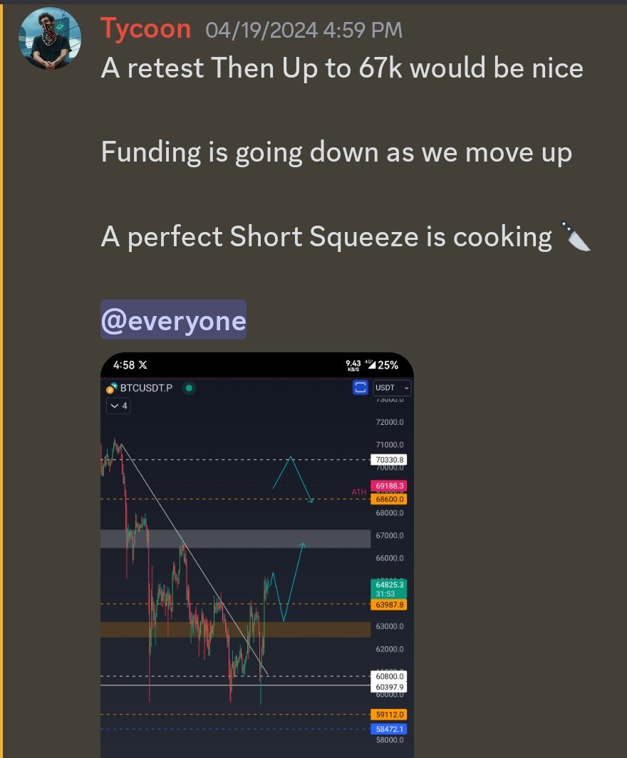 #BTC 

Done and Dusted ✅

Pure perfection 🤤

Next plan shared on #Discord (Link in Bio)

Like and RT if you want it too 🔥🔥