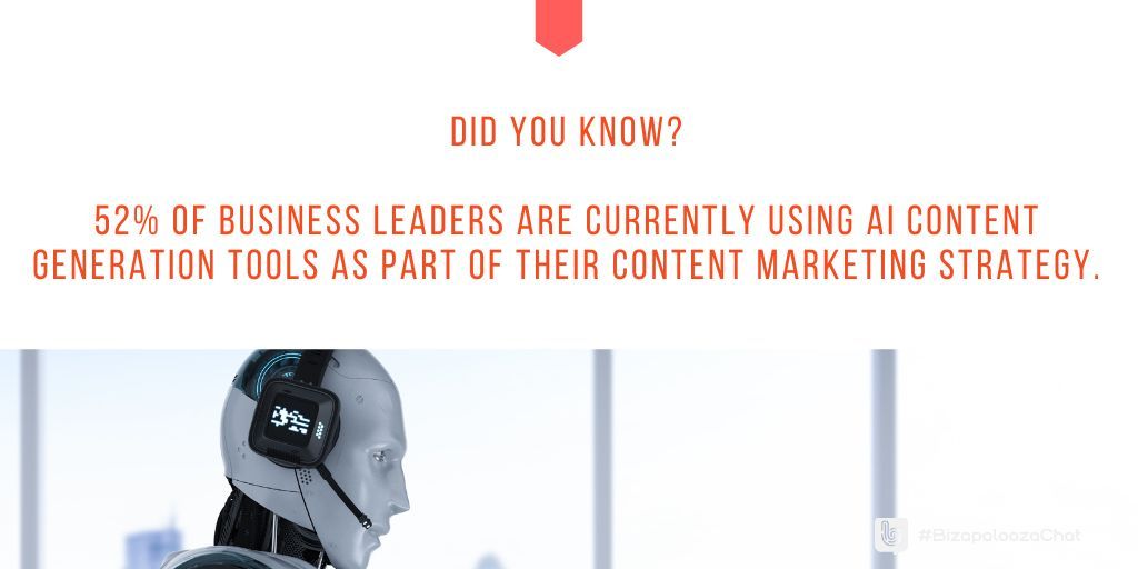 Did you know? 💡 52% of business leaders are currently using #AIcontent generation tools as part of their #contentmarketing strategy. Source: @siegemedia #productivity #tech #GenerativeAI #futureofwork #contentstrategy #BizapaloozaChat