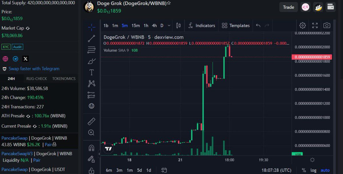 ☺️ Bullish candlestick chart, volume is increasing we have the possibility of reaching one million market cap now, buy a bag and hold it we will make BSC come back again, big news on the way 🐱 chart: dexview.com/bsc/0x1A2662f7…