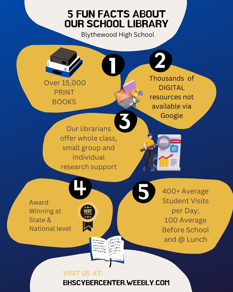 April is School Library Month!
Do you know these facts about our school library?
#BlythewoodHighLibrary <a href="/1ProudBengal/">Matt Sherman</a> <a href="/BlythewoodHigh/">Blythewood High</a> <a href="/cberrysmith/">Crystal Smith</a> <a href="/RichlandTwo/">Richland School District Two</a>