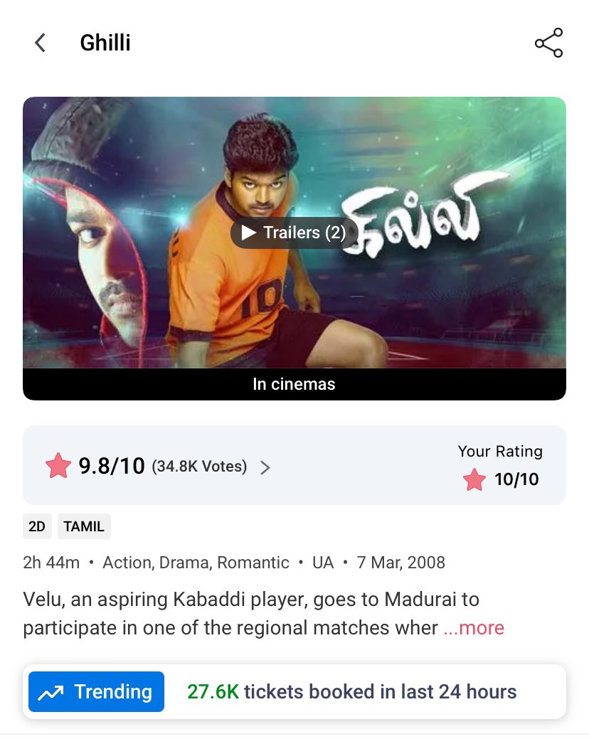 Working day but still 27.6K tickets booked in BookMyShow alone 😎 #Ghilli is UNSTOPPABLE 🔥🔥 #GhilliReRelease