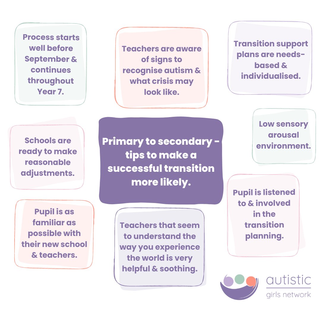 Naturally, it’s an anxious time for pupils & their families. While the government has designated that pupils with SEND should receive additional prep for school transition, there's no national framework. Our tips for a smoother, happier transition - bit.ly/AGNschooltrans…