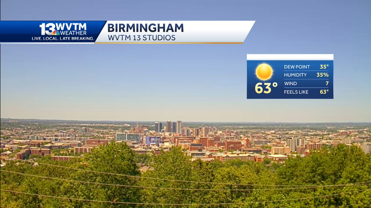 Currently in #Birmingham #Alabama #alwx wvtm13.com/weather