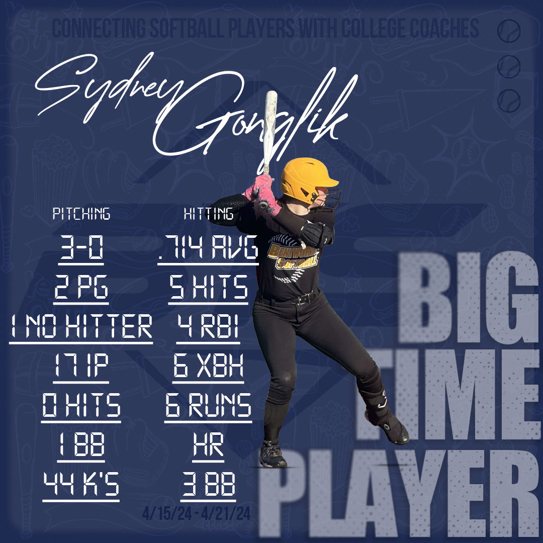 Games Played 4/15-4/21 Player of the Week: Sydney Gonglik | Bentworth 3-0 on the week with 2 perfect games and a no-hitter | 17IP | 0H | 0R | 1BB | 44K At the Plate: 5/7 | HR | 3B | 3 2B | 6R | 4RBI | 3BB @SydneyGonglik1