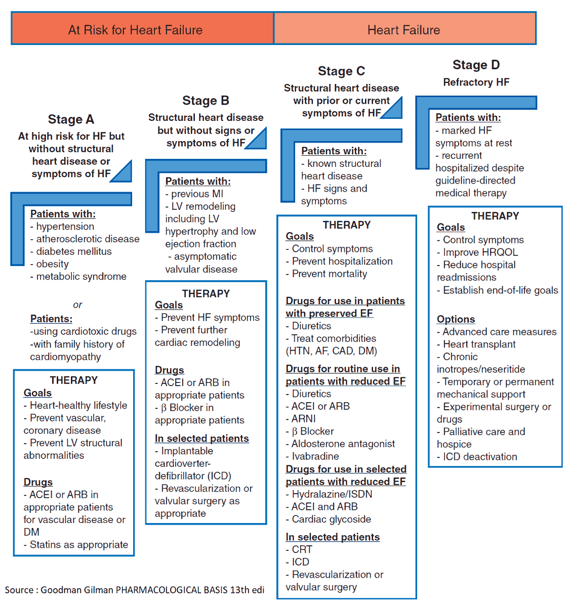 The Heart (@zheart11768530) on Twitter photo 🔴 Chronic Heart Failure: Approach, Evaluation and Management <a href="/ManualOMedicine/">Manual Of Medicine</a>
manualofmedicine.com/topics/cardiol…
#cardiology #CardioTwitter #CardioEd
#Cardiology #Cardiotwitter #cardioEd #CardioTwitter #medtwitter #FOAMed #MedEd #CardioTwitter #medtwitter 🔴 Chronic Heart Failure: Approach, Evaluation and Management <a href="/ManualOMedicine/">Manual Of Medicine</a>
manualofmedicine.com/topics/cardiol…
#cardiology #CardioTwitter #CardioEd
#Cardiology #Cardiotwitter #cardioEd #CardioTwitter #medtwitter #FOAMed #MedEd #CardioTwitter #medtwitter