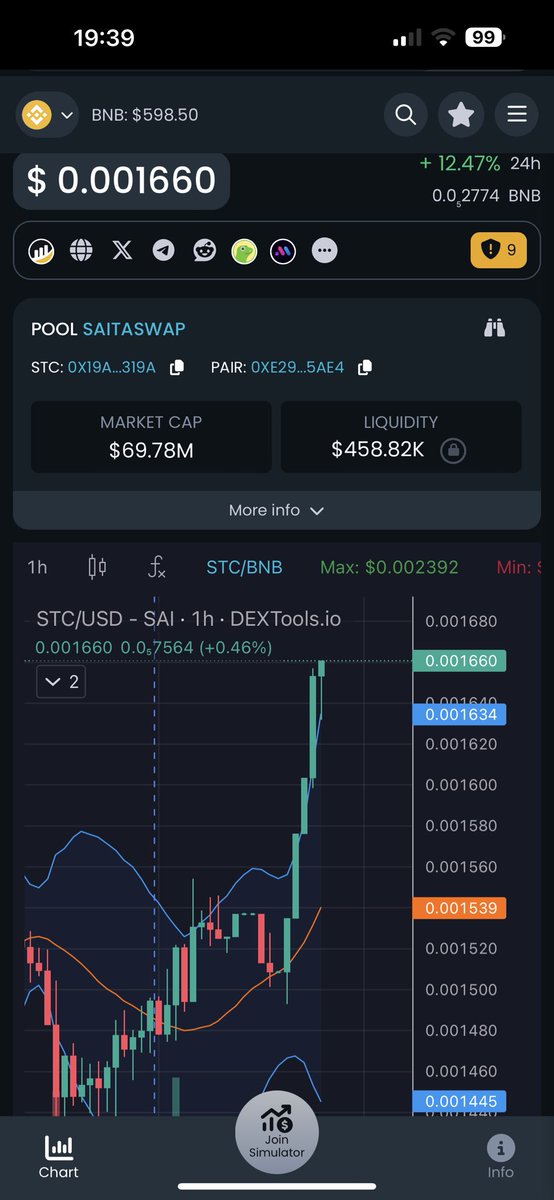 #SaitaChainCoin ⛓️ Charts are reflecting the news…….🤩 BULLISH…….😤 LETS GOOOO‼️‼️‼️