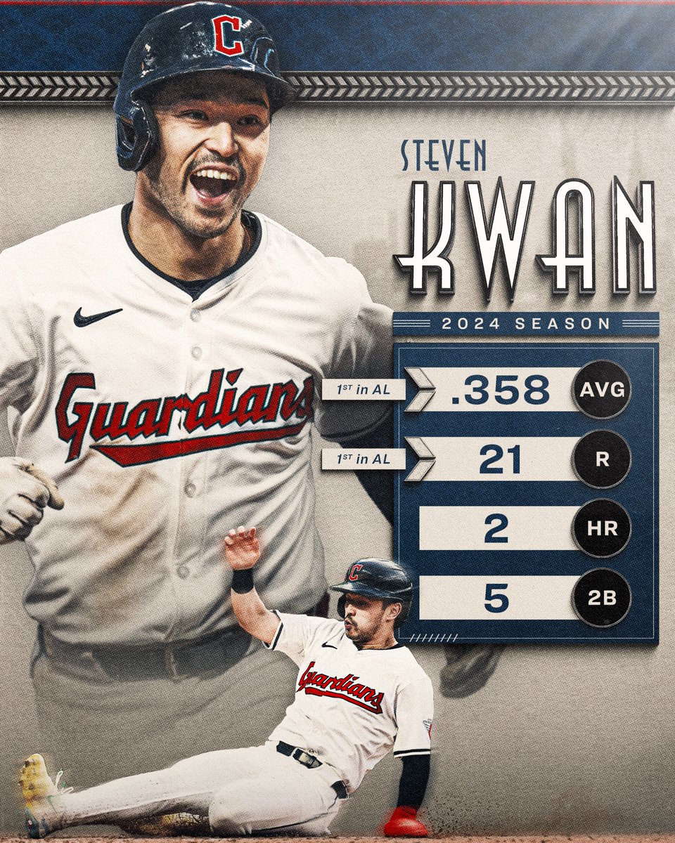 CleGuardians's tweet photo. Two of the best hitters in baseball this season, and there's no debate about it.

#ForTheLand https://t.co/BTl9EE5UVR