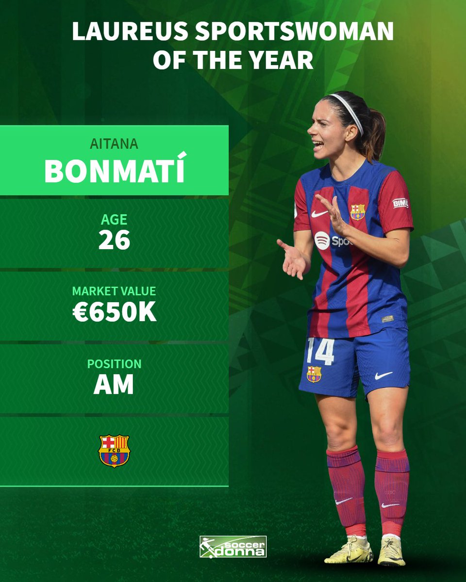 Aitana Bonmati is @laureussport Sportswoman of the year. 👏 Congratulations! #Laureus #AitanaBonmati