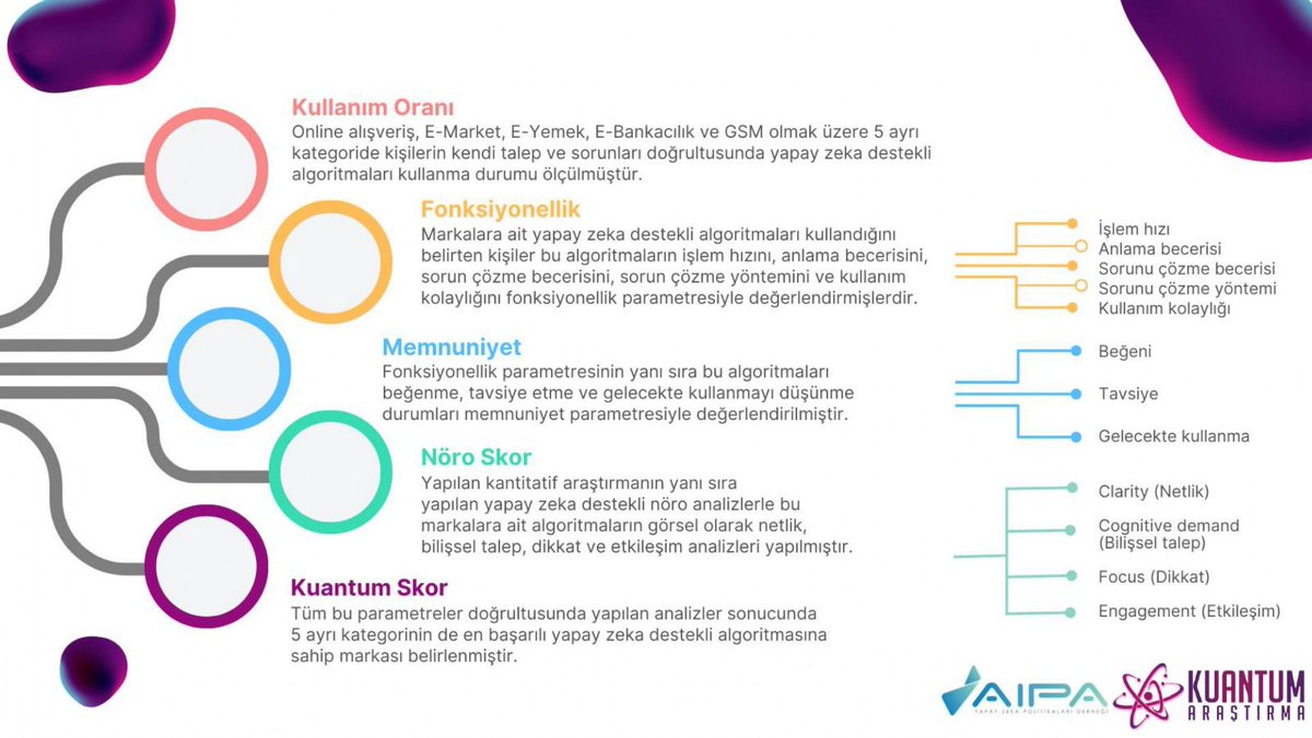 23-24 Mayıs tarihlerinde Bilkent Otel ve Konferans Merkezi'nde gerçekleşecek olan AI Tomorrow Summit etkinliğimiz kapsamında düzenlenecek AITS Awards ödül törenimizi heyecanla duyuruyoruz! E-PAZAR, E-MARKET, E-YEMEK, GSM ve DİJİTAL BANKACILIK kategorilerinde verilecek ödüller…