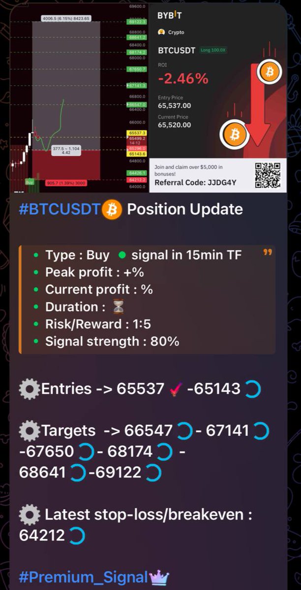 Crypto signals tweet media