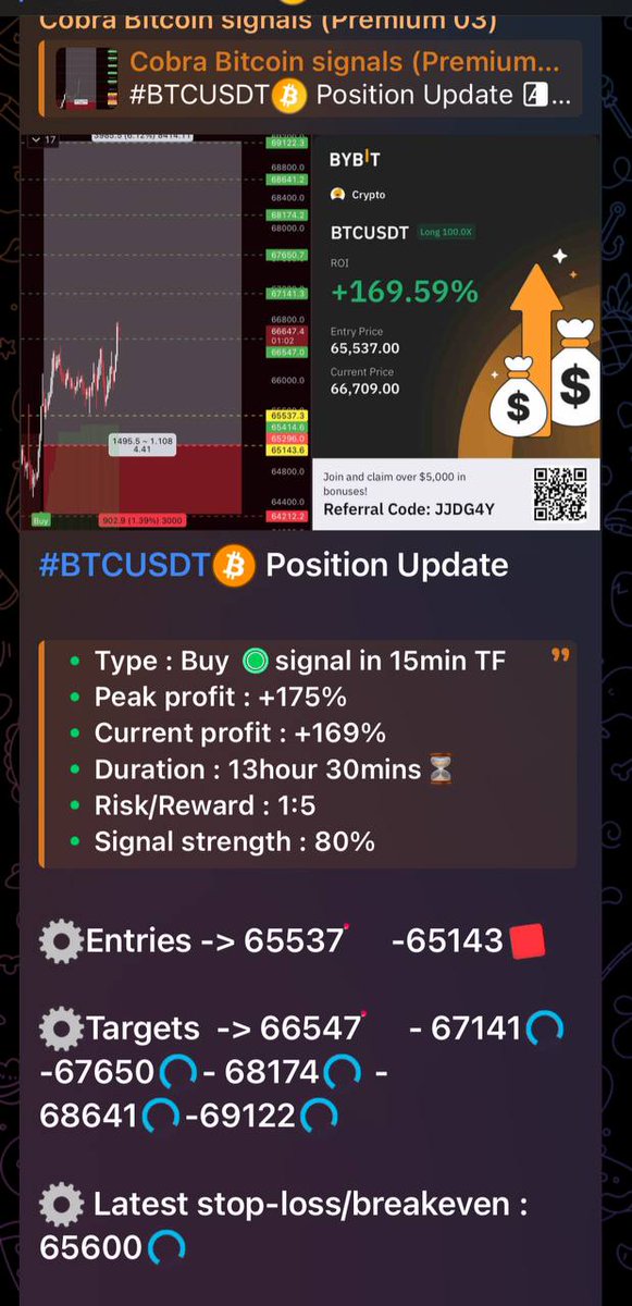 Crypto signals tweet media