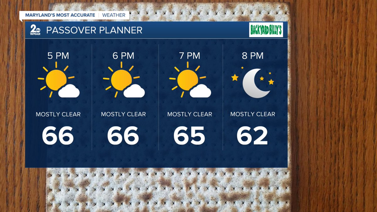 A great-looking evening for your Passover planner! #wmar #mdwx #Passover