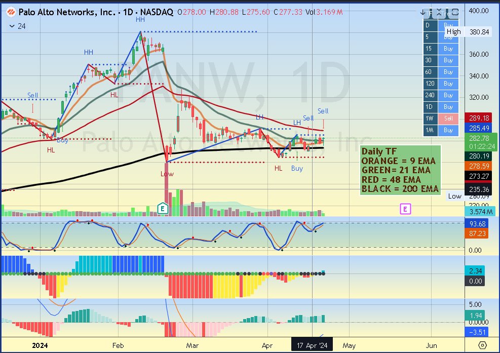Making a nice move today, this time on the Daily time frame.
