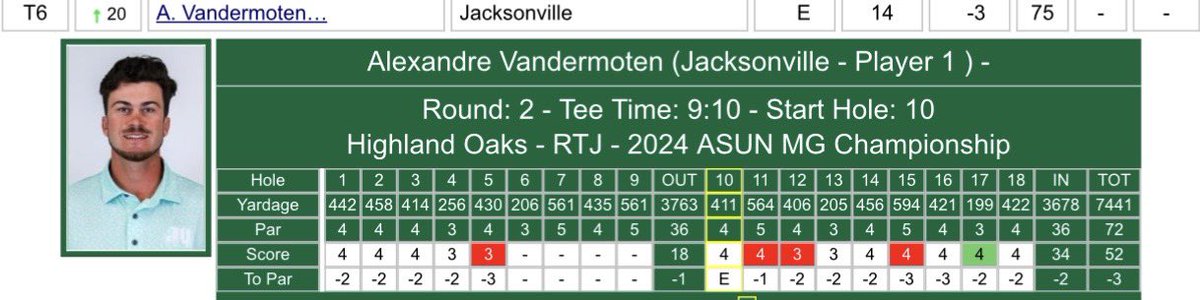 AV making a run in the second round! T-6 thru 13 #JUPhinsUp | @ASUNSports