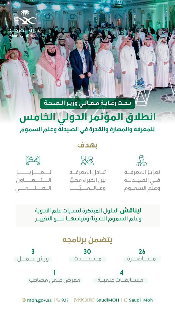 برعاية معالي وزير الصحة ينطلق المؤتمر الدولي الخامس للصيدلة وعلم السموم لمناقشة الحلول المبتكرة لتحديات علم الأدوية وعلم السموم الحديثة وقيادتها نحو التغيير.