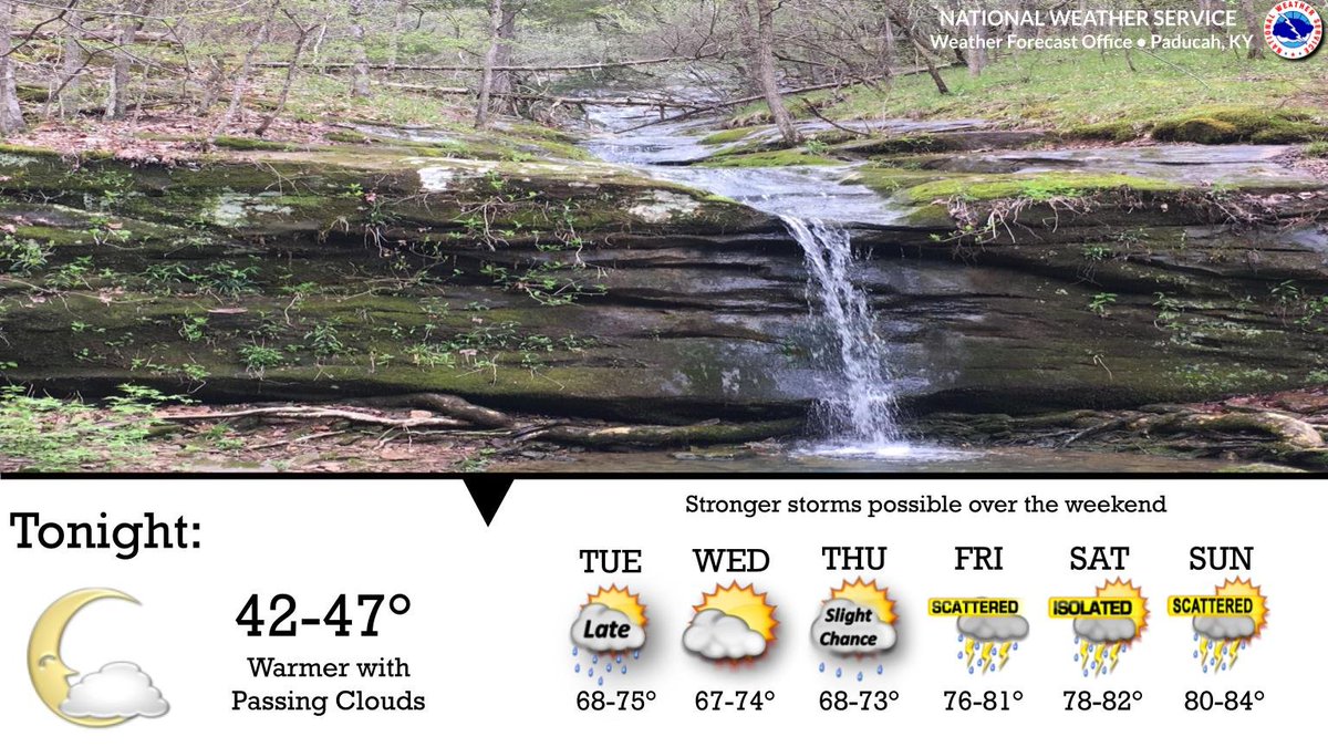 A weak cold front will bring the next chance of rain late Tuesday into Tuesday night. The pattern then turns unsettled and unseasonably warm Friday through the weekend with daily chances of storms.