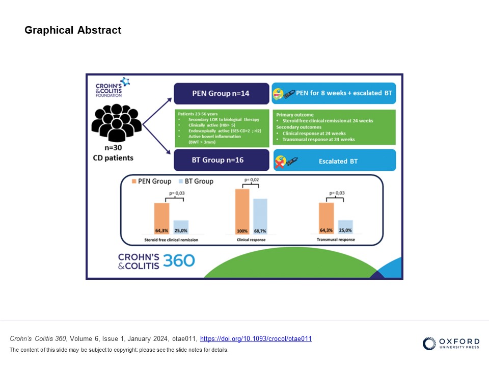 Diet & #Crohns - we need data! 📊 Check this pilot study in @IBDJournals on Partial Enteral Nutrition (PEN) for 8 wks + escalated BT in #Crohns patients. 💉 1️⃣ 47% adherence rate 2️⃣ 64% achieved steroid free remission! 3️⃣ Underpowered, sure - but promising bit.ly/3JuScCz